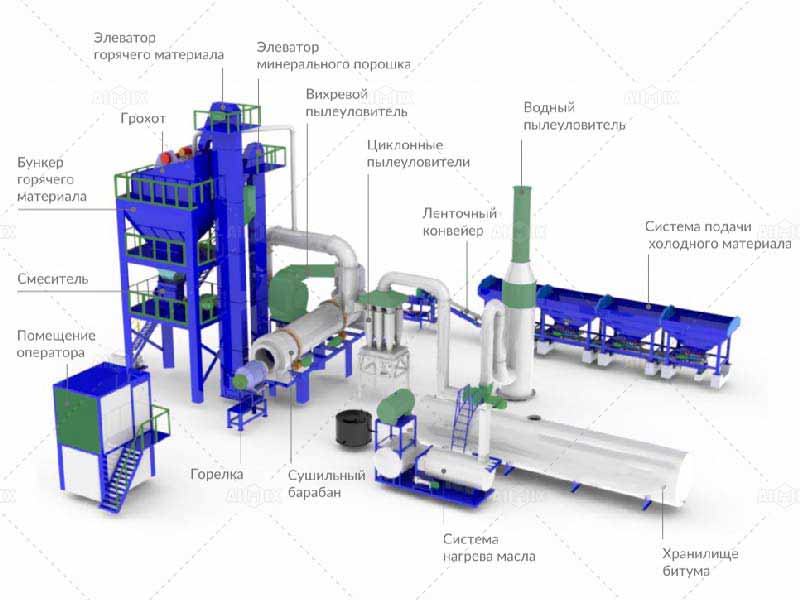 Структура оборудования Асфальтоный завод
