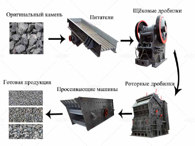 технологическая-линия-каменная-дробилка